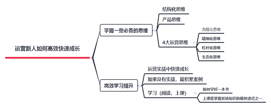 运营新人如何高效快速成长