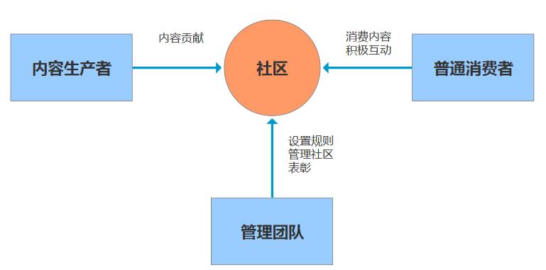 运营新人如何高效快速成长