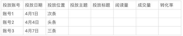 在线教育花钱指南：5步搞定公众号</body></html>