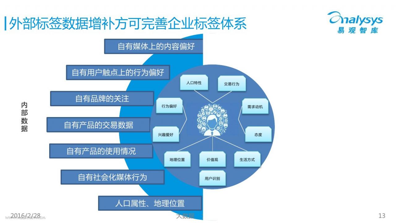 少儿美术机构招生文案_大学招生文案_美术招生宣传文案