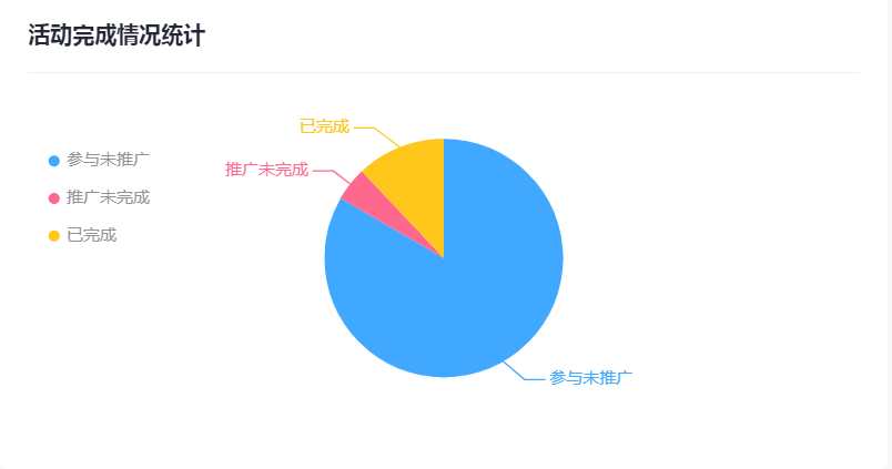 一套可复制的公众号「病毒传播」方法论