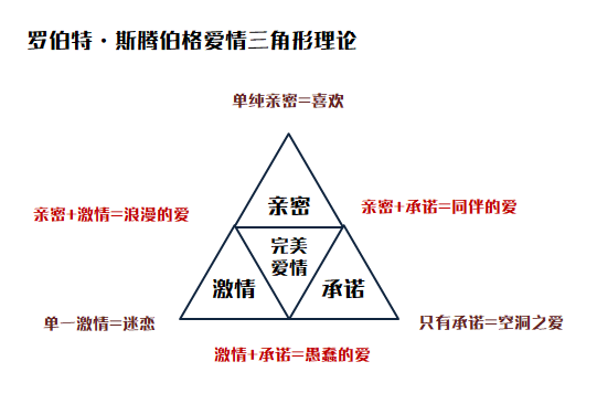 鸟哥笔记,广告营销,叨叨,营销,策略,传播