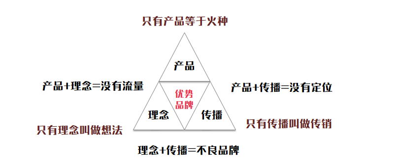 鸟哥笔记,广告营销,叨叨,营销,策略,传播