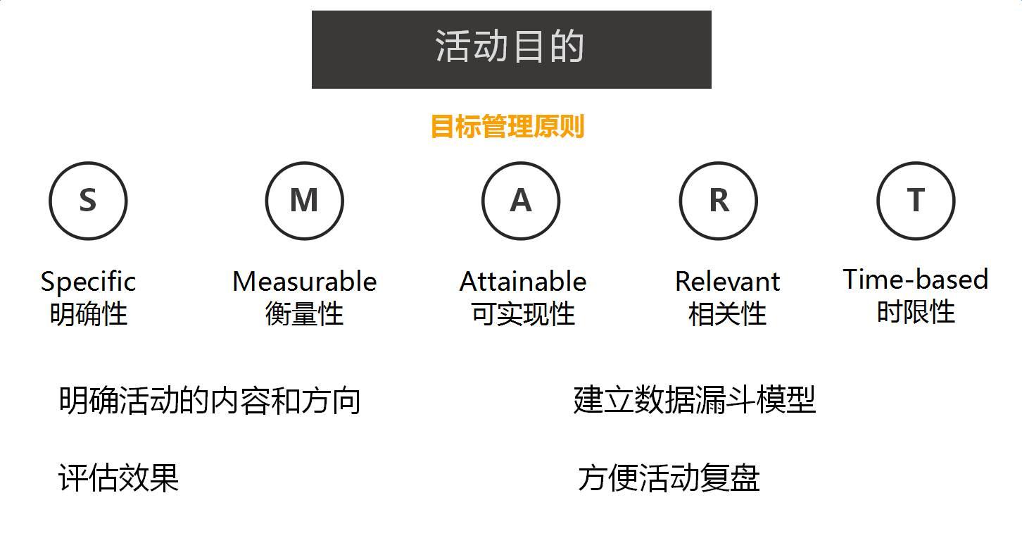 活动运营的5个套路，是我走过的最漫长的路！