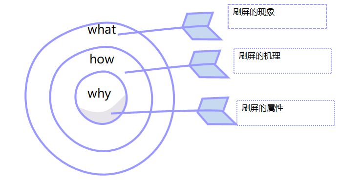 网易、KEEP、999等刷屏高手告诉你，刷屏背后的秘密是什么？