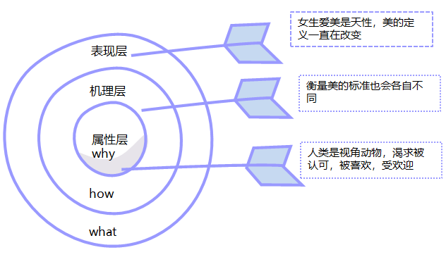 网易、KEEP、999等刷屏高手告诉你，刷屏背后的秘密是什么？