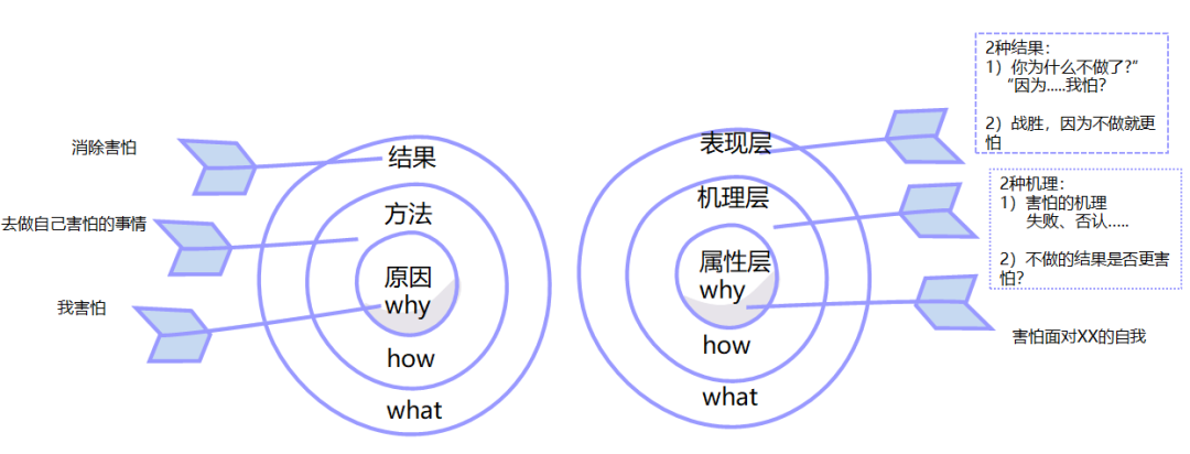 网易、KEEP、999等刷屏高手告诉你，刷屏背后的秘密是什么？