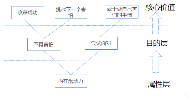 网易、KEEP、999等刷屏高手告诉你，刷屏背后的秘密是什么？