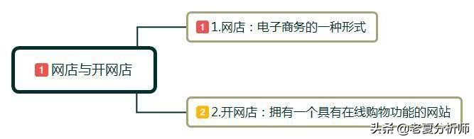 网上开店的步骤及运营方法（新手怎样免费开网店详细步骤）