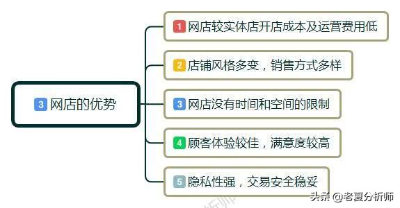 新手怎样开网店？开网店需要准备哪些东西呢？有什么好的经营建议