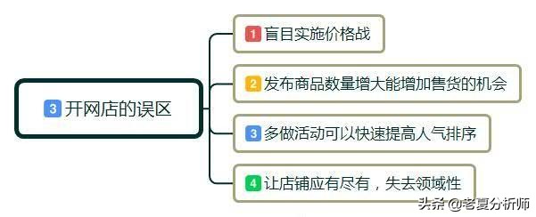 新手怎样开网店？开网店需要准备哪些东西呢？有什么好的经营建议