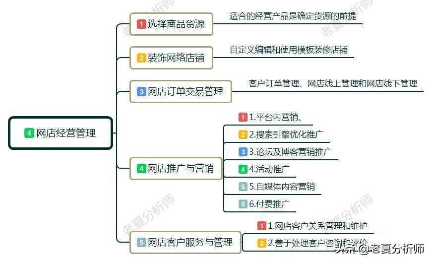 新手怎样开网店？开网店需要准备哪些东西呢？有什么好的经营建议