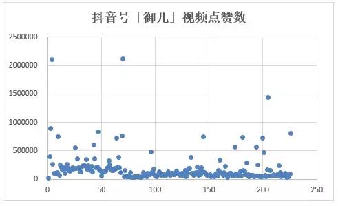 一周涨粉210万！那些让人沉迷的抖音小短剧，如何变现？