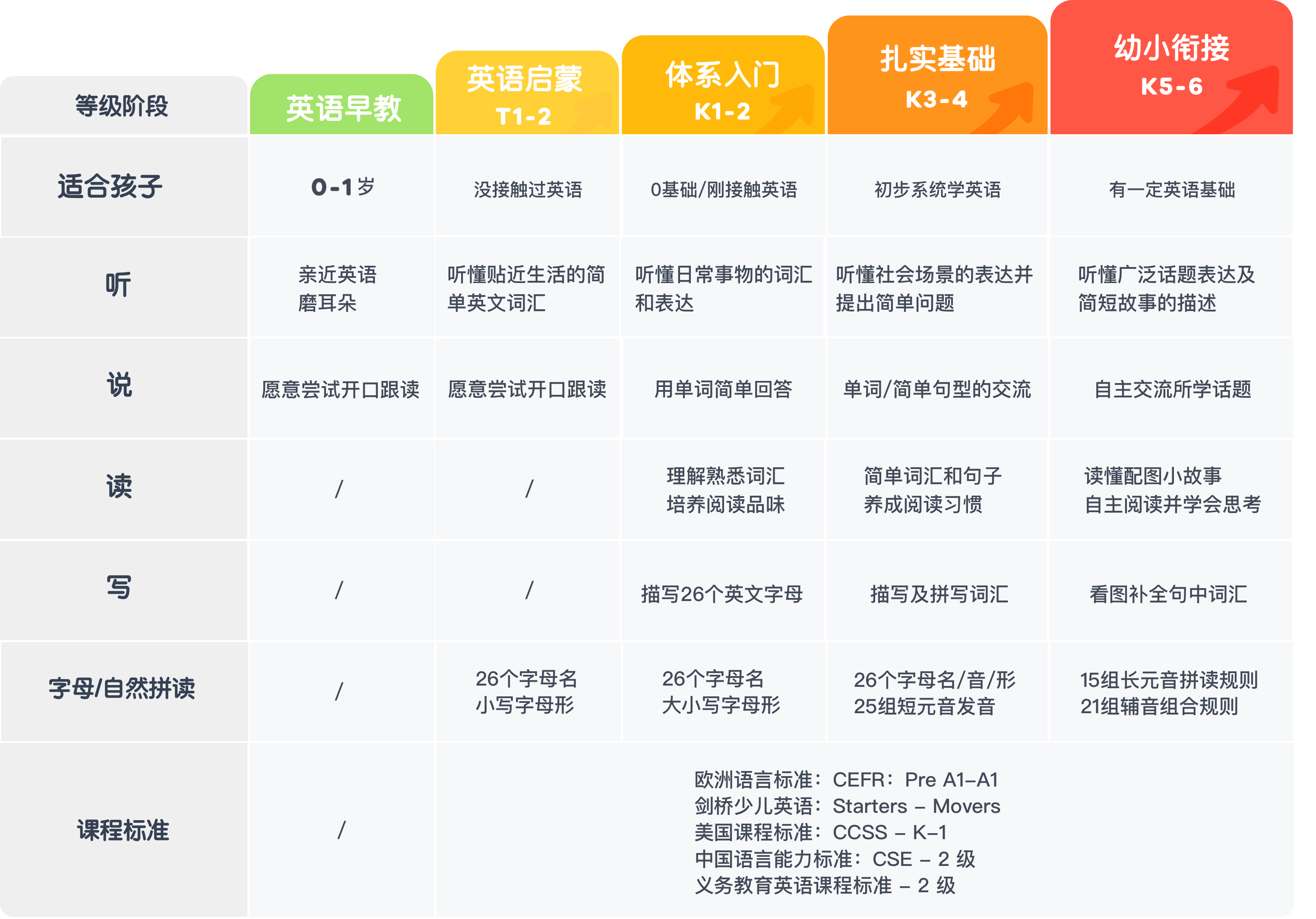 大学招生文案 案例拆解 | 叽里呱啦是如何打造分销体系的