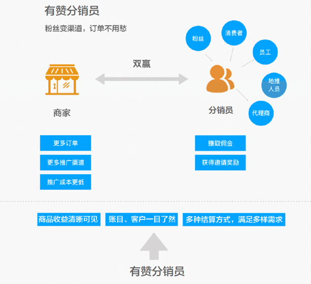 美术班招生文案_大学招生文案_大学自主招生