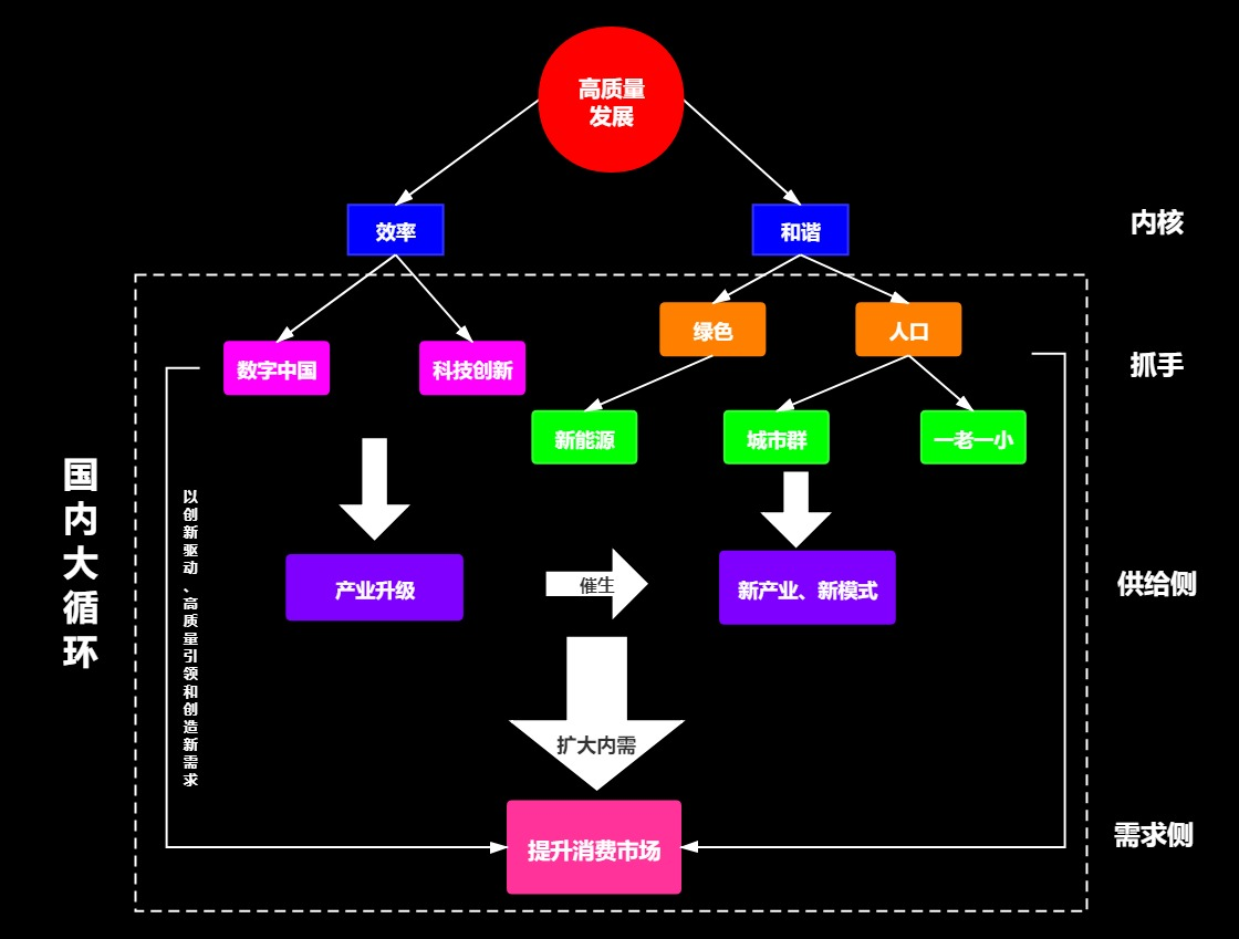 鸟哥笔记,行业动态,π爷运营,热点,互联网,行业动态