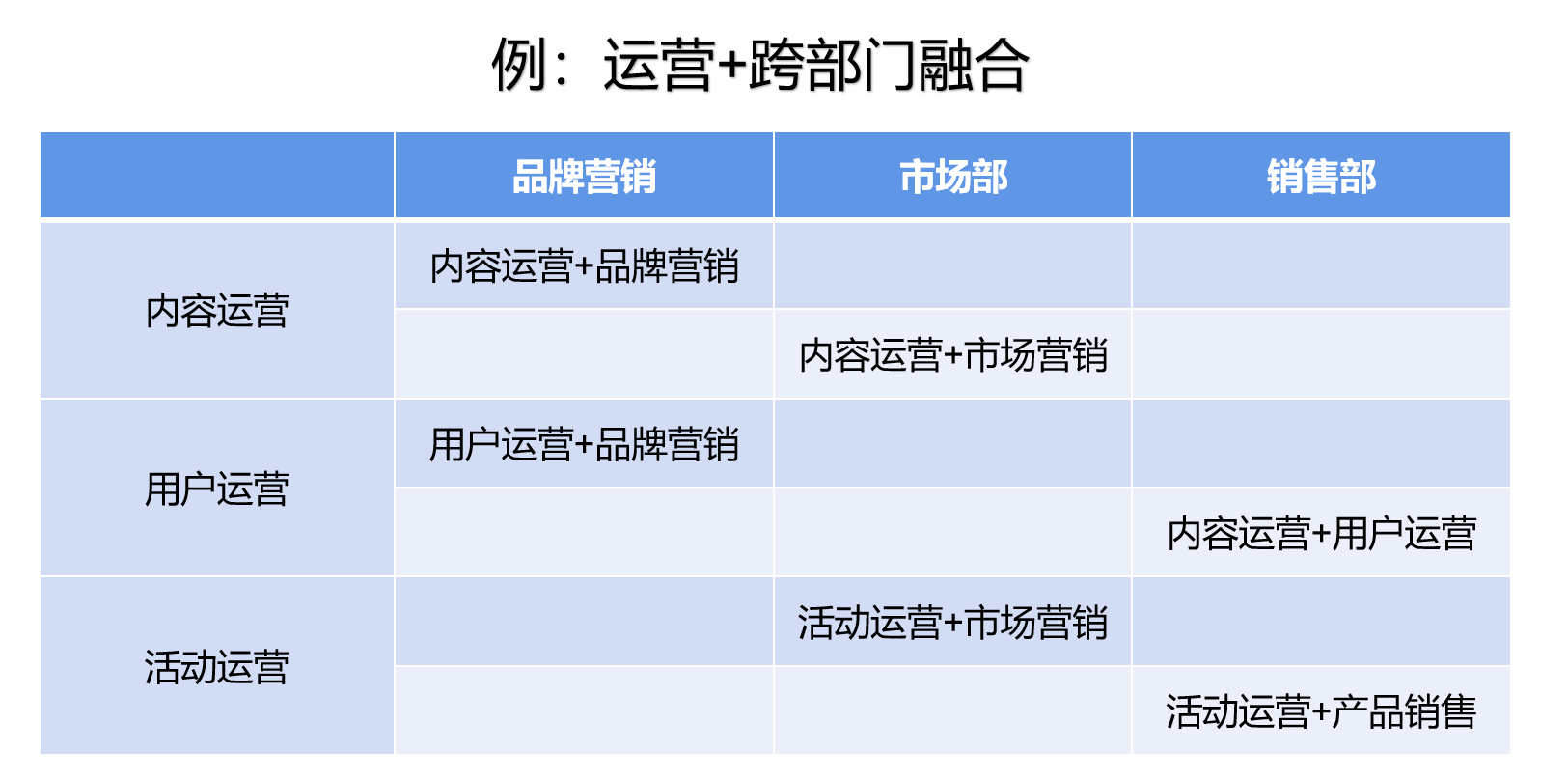 鸟哥笔记,行业动态,π爷运营,热点,互联网,行业动态