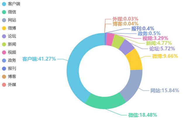 医疗文案招聘_医疗招聘的文案怎么写_销售员招聘文案