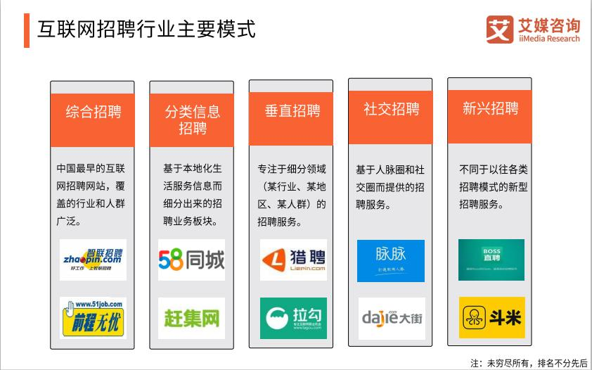 医疗招聘产品如何利用AARRR模型进行用户运营