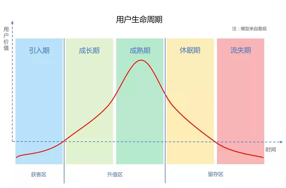 医疗招聘产品如何利用AARRR模型进行用户运营