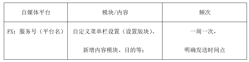 鸟哥笔记,职场成长,童燕霞,工作,职场,运营规划 