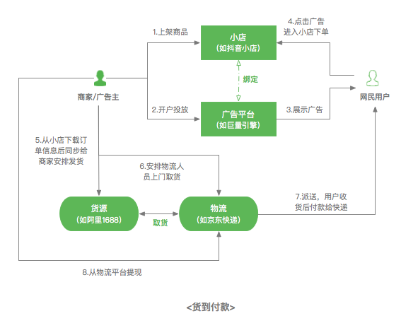 鸟哥笔记,信息流,梁丽丽,二类电商,素材,起量,广告投放,信息流广告