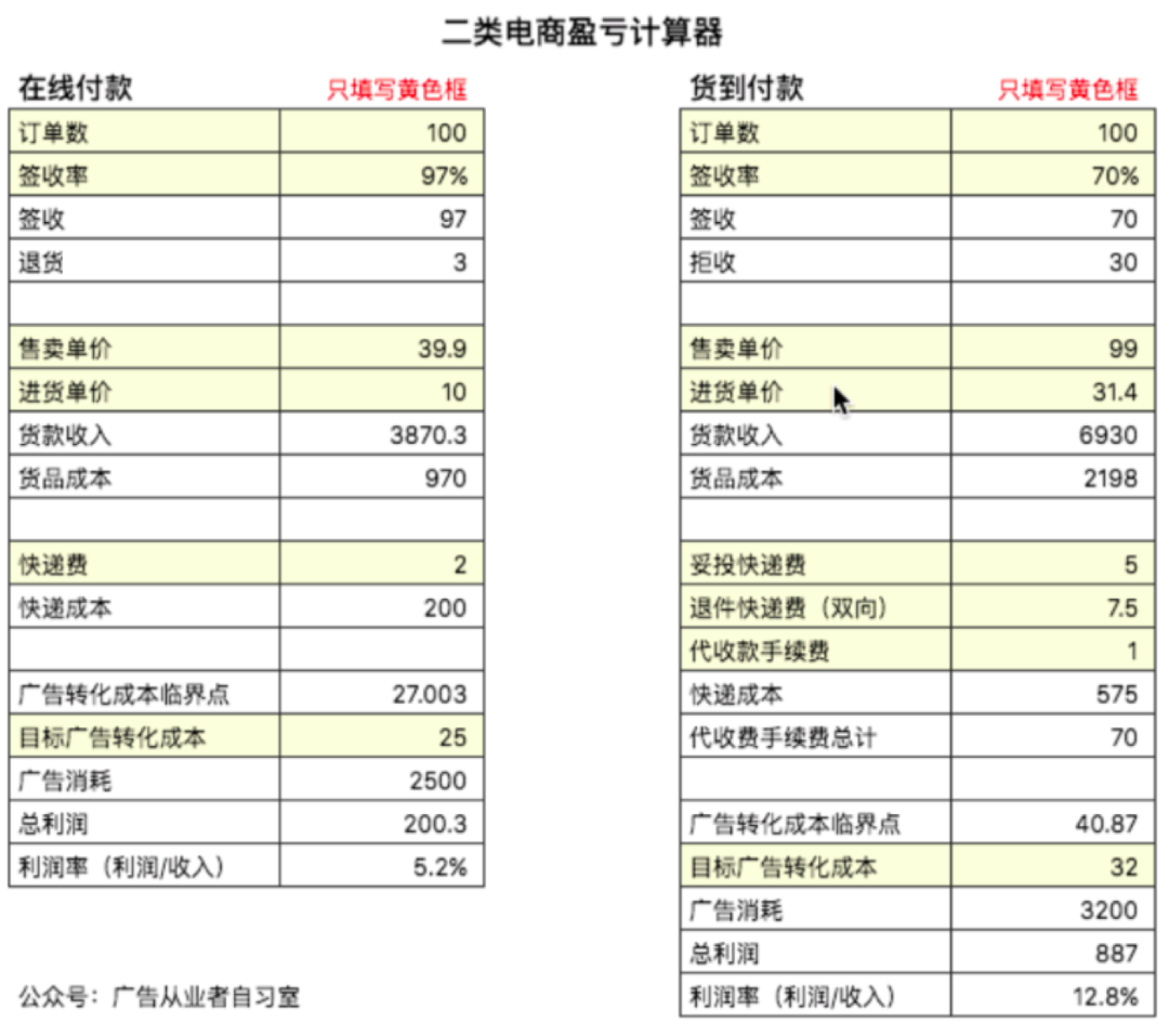 鸟哥笔记,信息流,梁丽丽,二类电商,素材,起量,广告投放,信息流广告