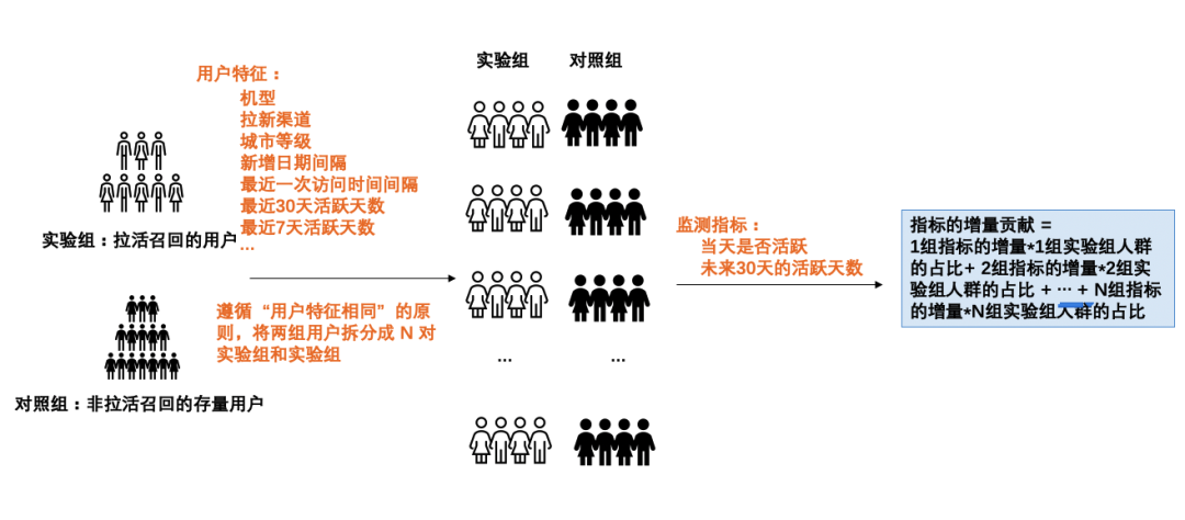 鸟哥笔记,数据运营,一个数据人的自留地,数据运营,策略,思维,数据指标,数据分析