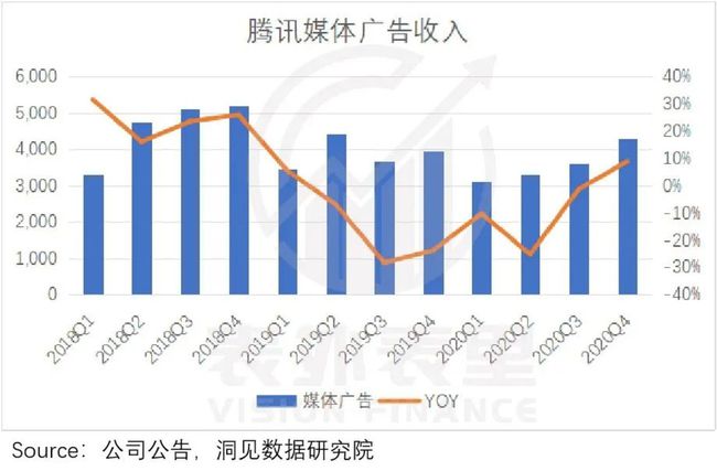 roi是什么意思/怎么计算，电商行业roi一般是多少