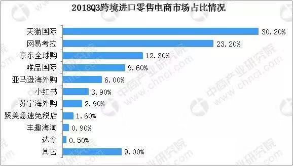 小红书官网首页入口（小红书市场现状及发展前景分析）