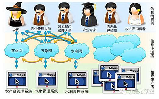 老顽童做客互联网+县域电商