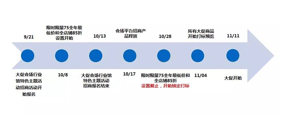 剧透速卖通双十一：货通全球前先要衡量品质