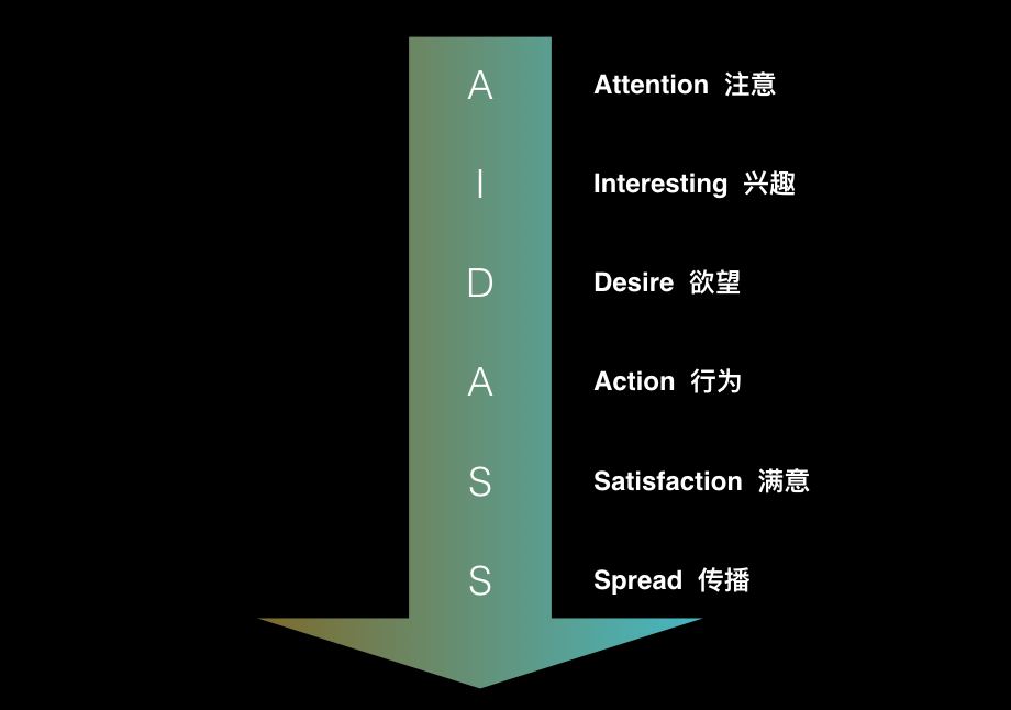 案例拆解 | 学而思网校APP转介绍活动