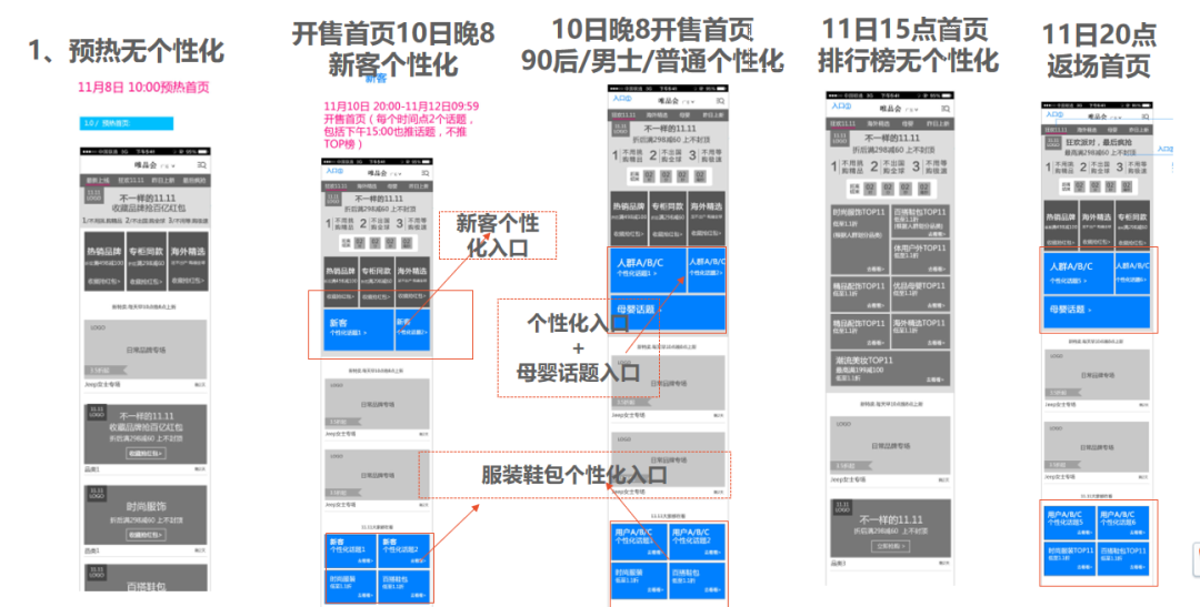 鸟哥笔记,活动运营,Albert的运营碎碎念,目标用户,活动准备,总结,思维,裂变,复盘,电商,活动总结,活动