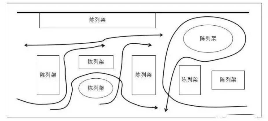 鸟哥笔记,活动运营,Albert的运营碎碎念,目标用户,活动准备,总结,思维,裂变,复盘,电商,活动总结,活动