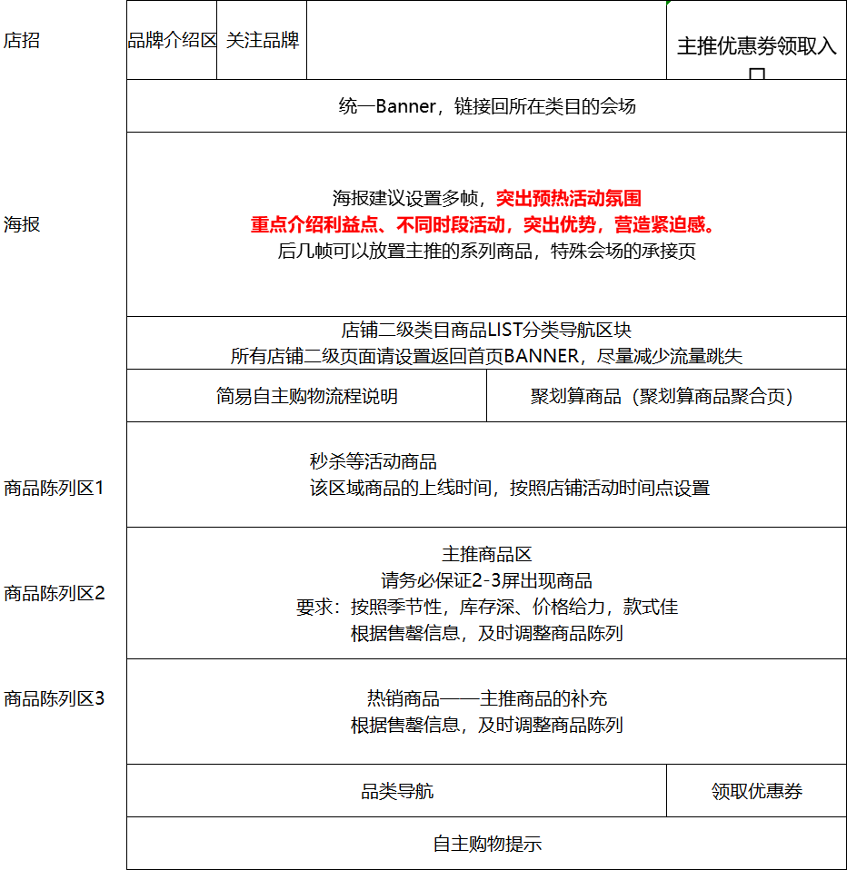 鸟哥笔记,活动运营,Albert的运营碎碎念,目标用户,活动准备,总结,思维,裂变,复盘,电商,活动总结,活动