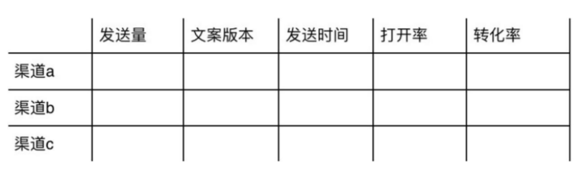 万字干货 | 掌握社群变现的这12个技巧，转化率成倍增长