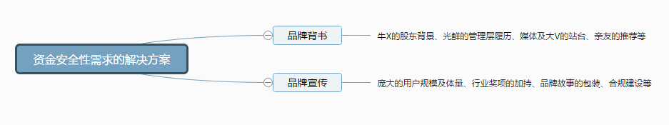 互金平台如何做好新媒体运营？