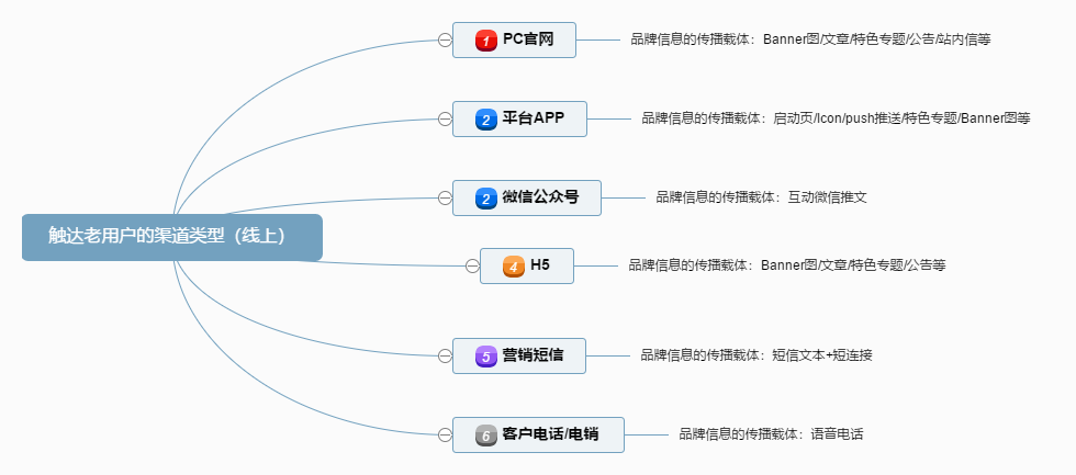 互金平台如何做好新媒体运营？