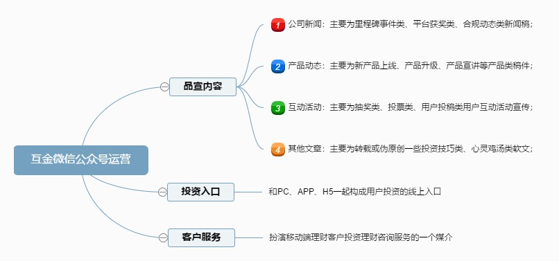 互金平台如何做好新媒体运营？