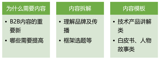 鸟哥笔记,营销推广,社区营销研究院,营销洞察,广告,文案