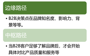 鸟哥笔记,营销推广,社区营销研究院,营销洞察,广告,文案