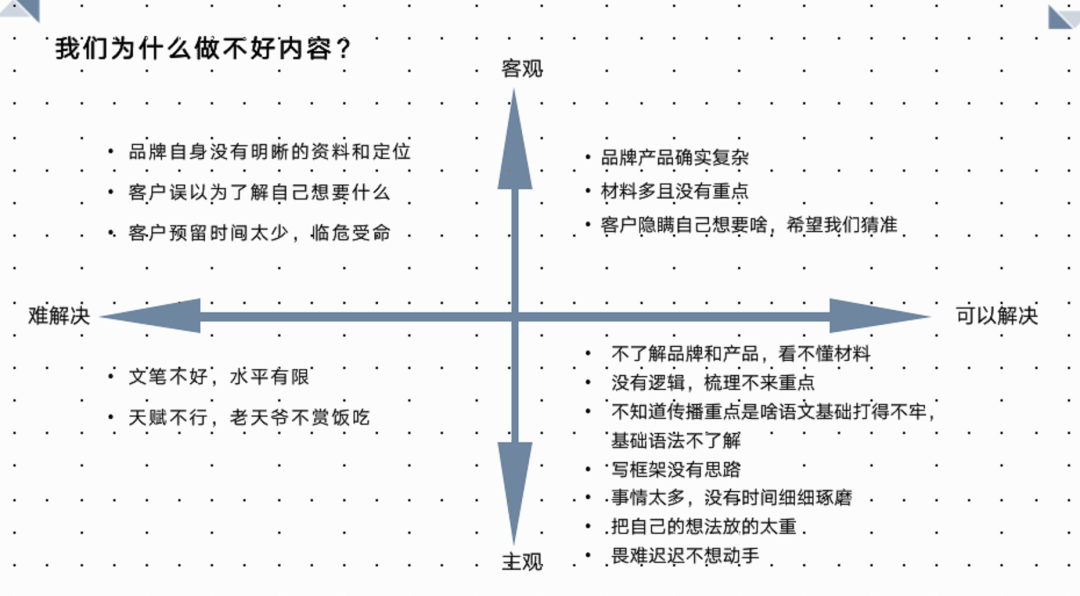 鸟哥笔记,营销推广,社区营销研究院,营销洞察,广告,文案