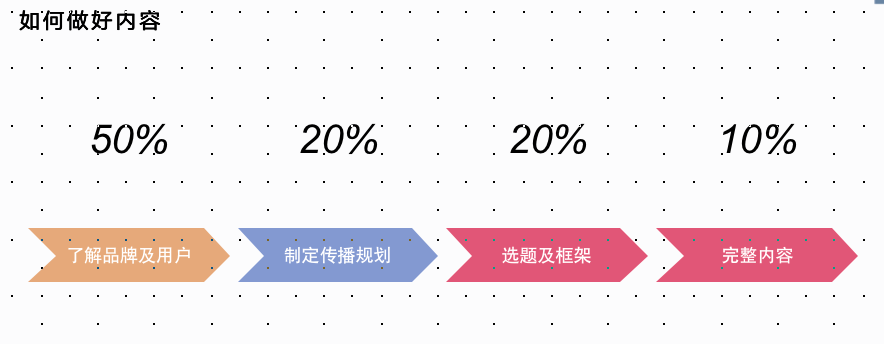 鸟哥笔记,营销推广,社区营销研究院,营销洞察,广告,文案