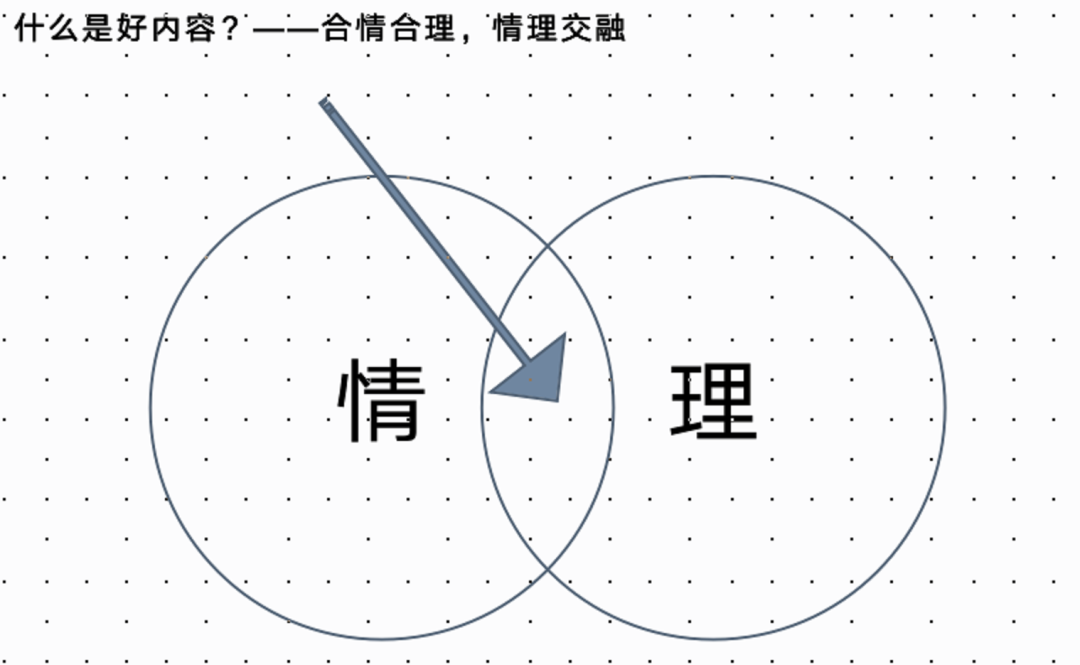 鸟哥笔记,营销推广,社区营销研究院,营销洞察,广告,文案