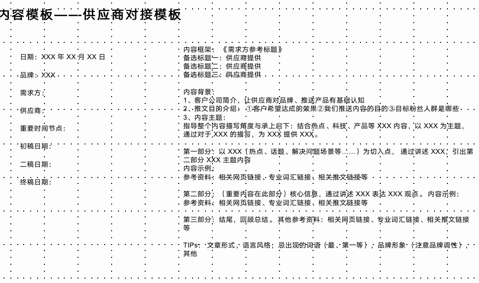 鸟哥笔记,营销推广,社区营销研究院,营销洞察,广告,文案