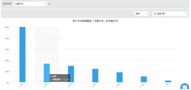 一张图表，人人都能建立自己的AARRR运营模型