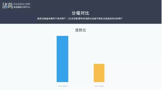 一张图表，人人都能建立自己的AARRR运营模型