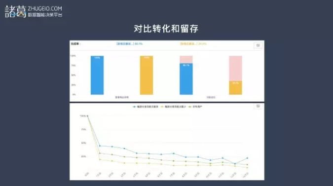 一张图表，人人都能建立自己的AARRR运营模型