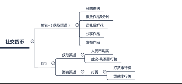 增长黑客|全民K歌的用户增长之路